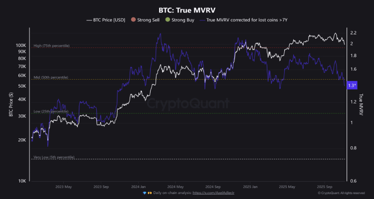 绝佳的买入时机?