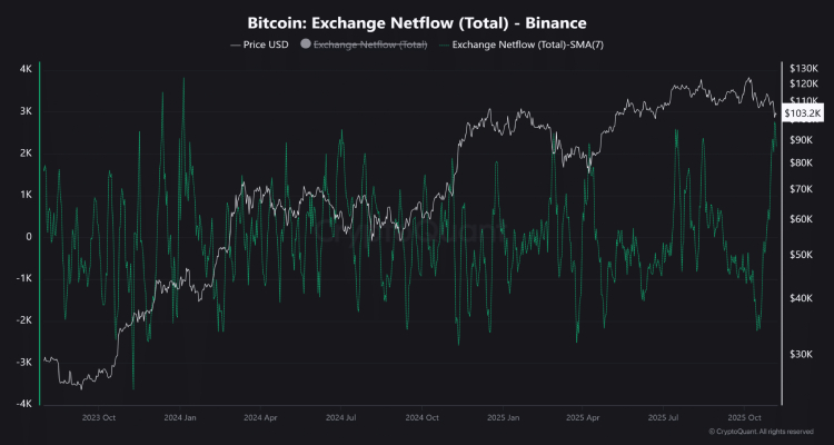 抛售压力仍需警惕