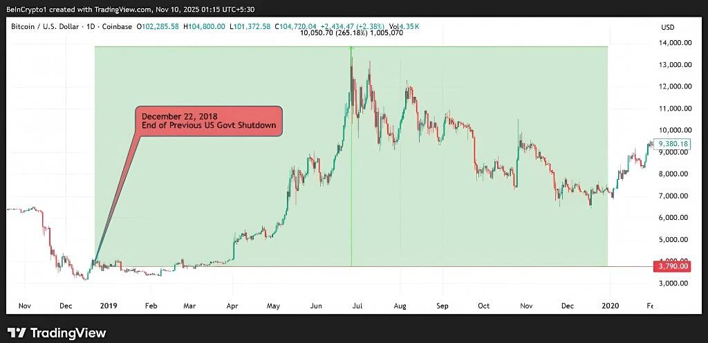 历史重演的期待