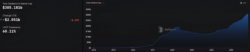 资金出逃实录:链上数据发出预警