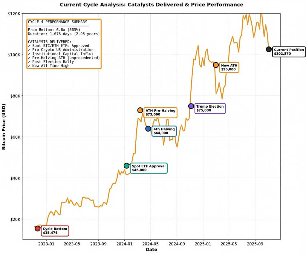 深度追问:减半效应失灵意味着什么?未来还能否作为市场重要指标?