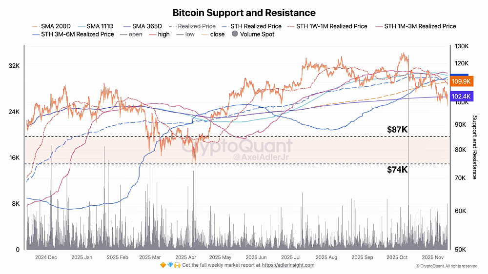 比特币支撑位与阻力位图表