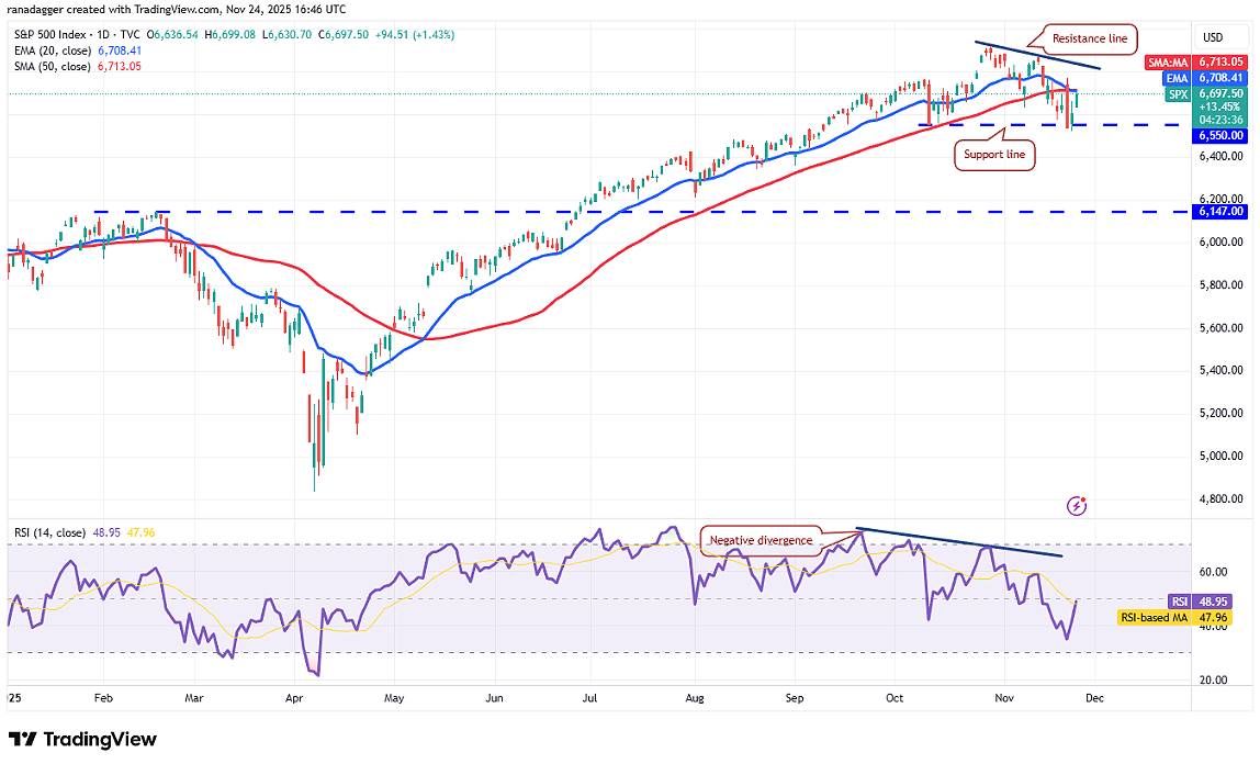 标普500指数 (SPX)