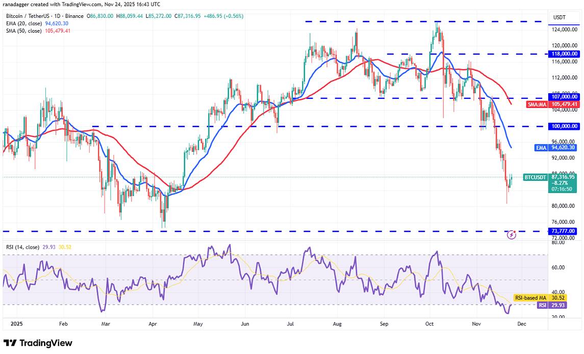 比特币 (BTC):8万大关保卫战