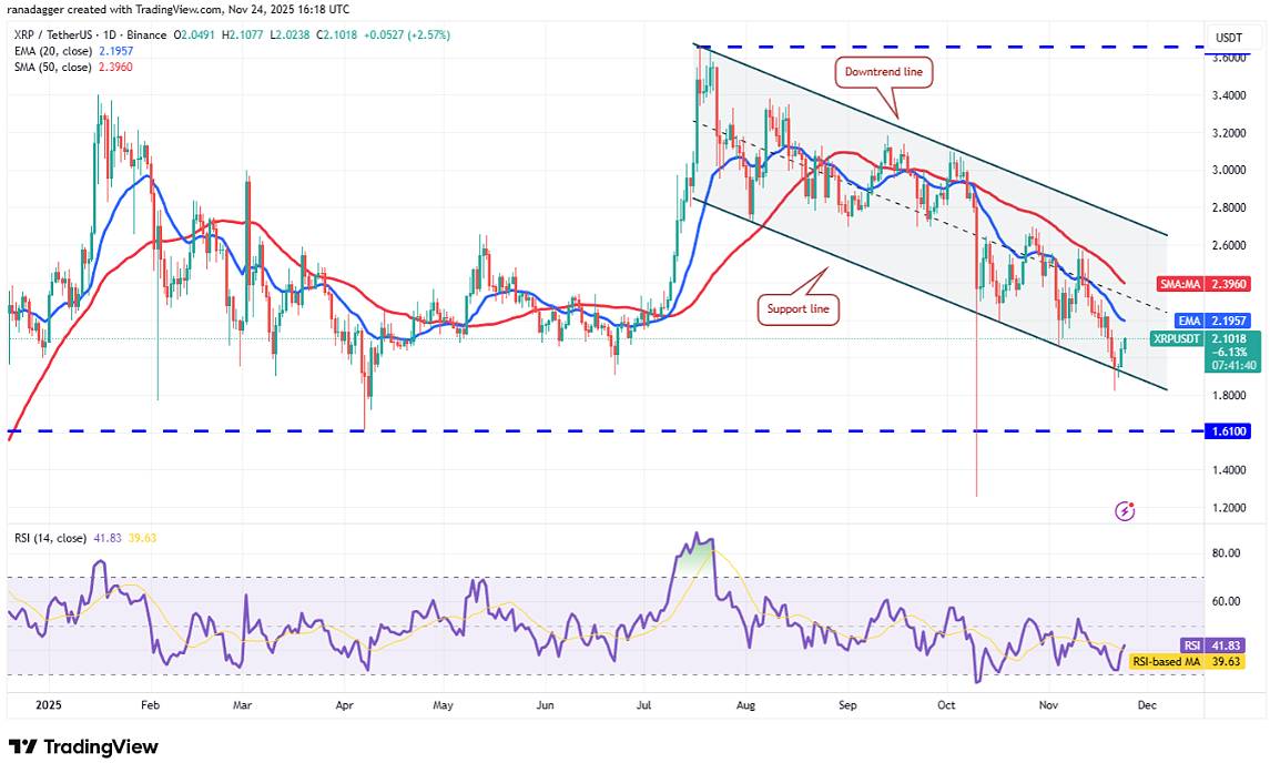 瑞波币 (XRP):多空通道内的较量