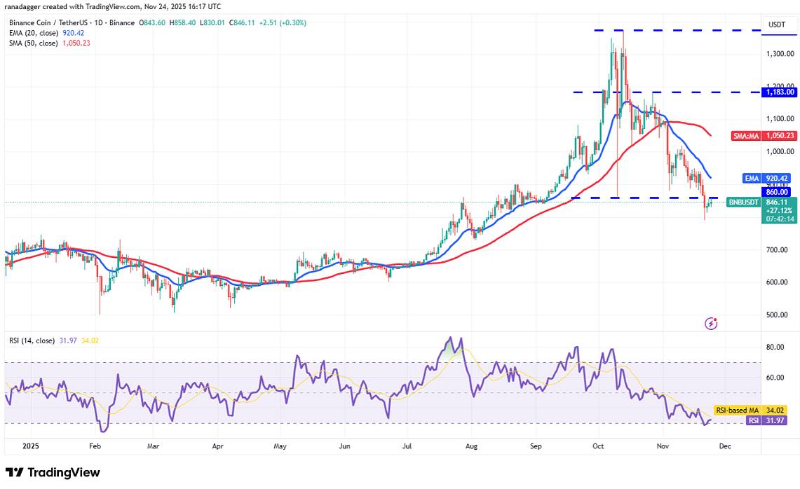 币安币 (BNB):高位震荡的隐忧