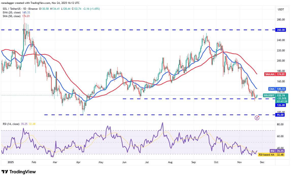 索拉纳 (SOL):动能不足的警示