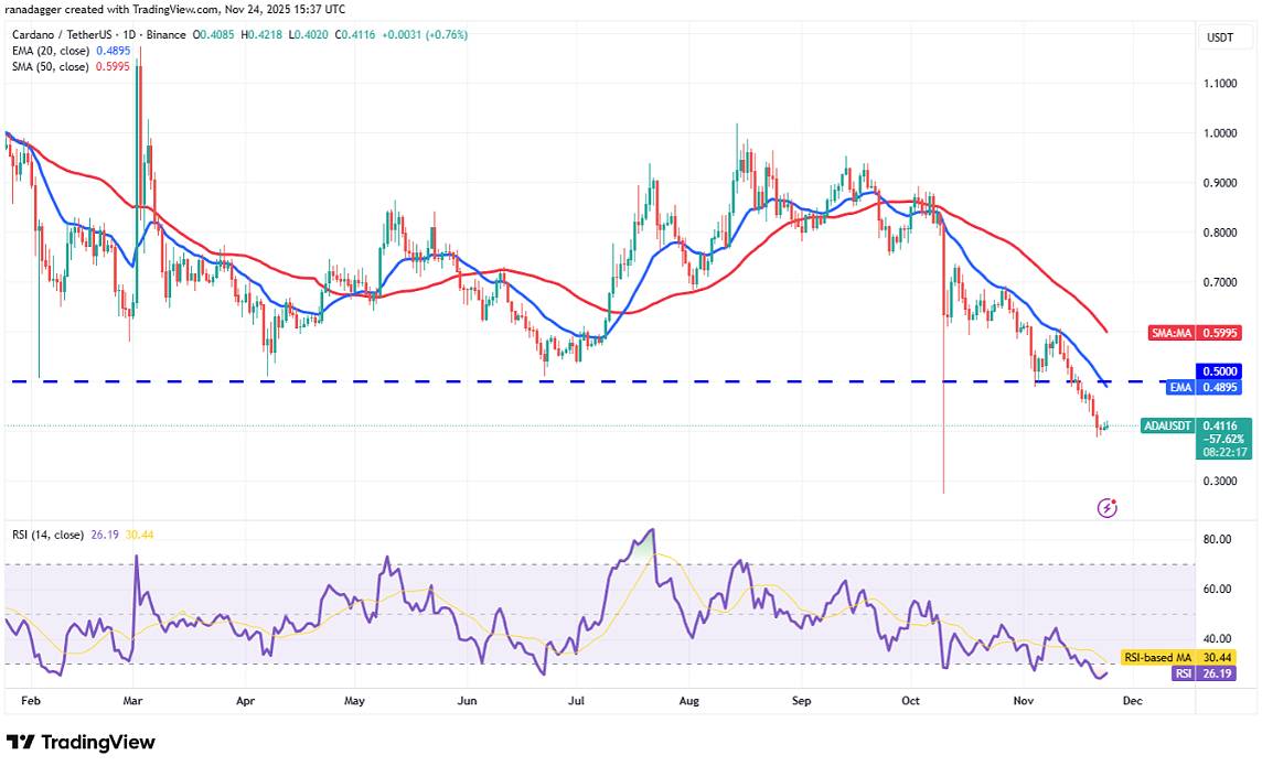 卡尔达诺 (ADA):空头控盘下的弱势