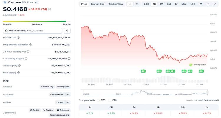 ADA价格走势与市场反应