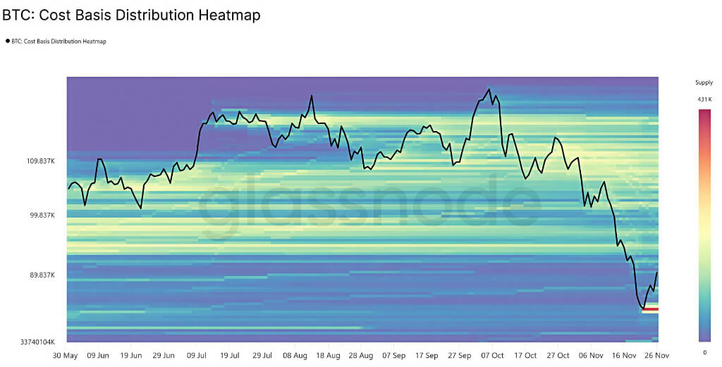 比特币成本基准分布热力图