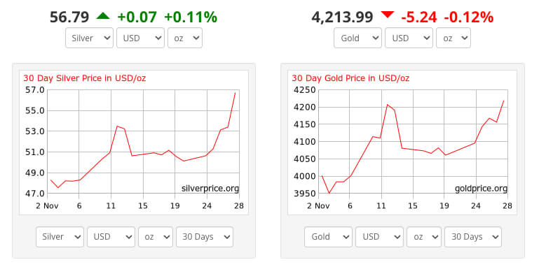贵金属牛市：供应紧缩与宏观宽松共振