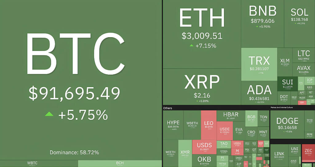 加密市场大反转：华尔街机构解除“封印”