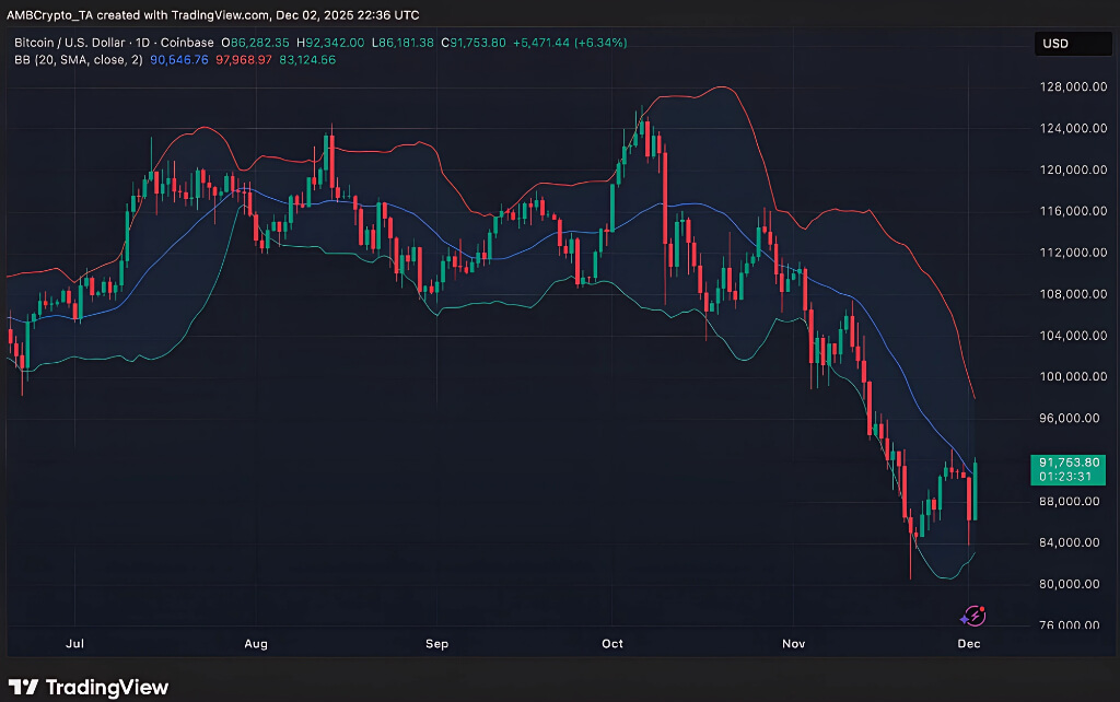 链上深度分析：9.3万美元关口的“逼空”危机