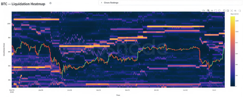 清算热力图：9.25万-9.4万的空头密度