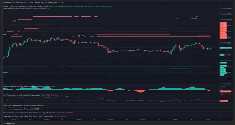 链上数据洞察 (Hyblock & TRDR.io)