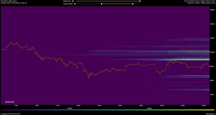 清算热图 (Liquidation Heatmap)