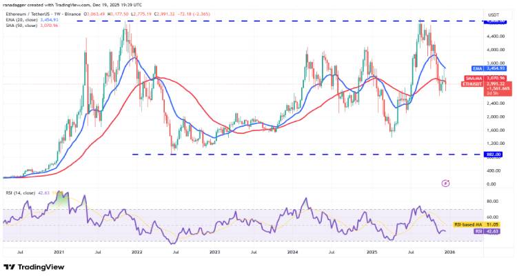 以太坊 (ETH) 价格预测：多头能否守住关键防线？