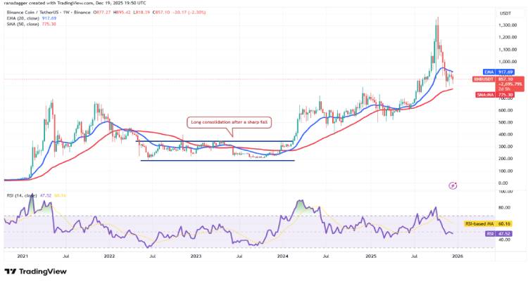 BNB 价格预测：多空平衡的拉锯战