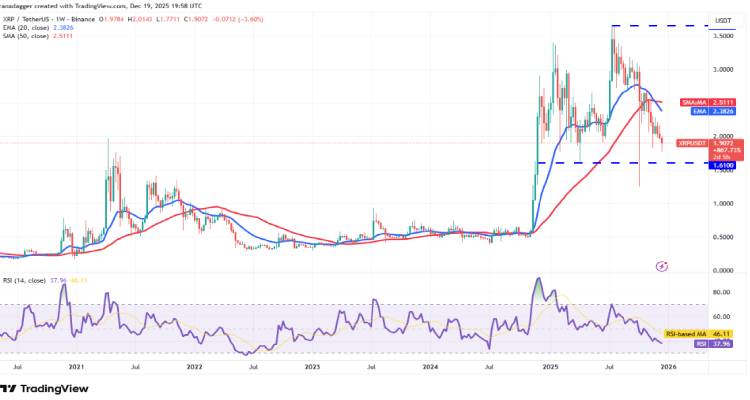 瑞波币 (XRP) 价格预测：能否守住1.61美元？