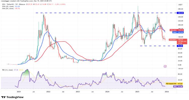 Solana (SOL) 价格预测：95美元保卫战