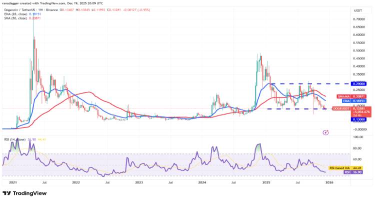 狗狗币 (DOGE) 价格预测：积累期的耐心考验