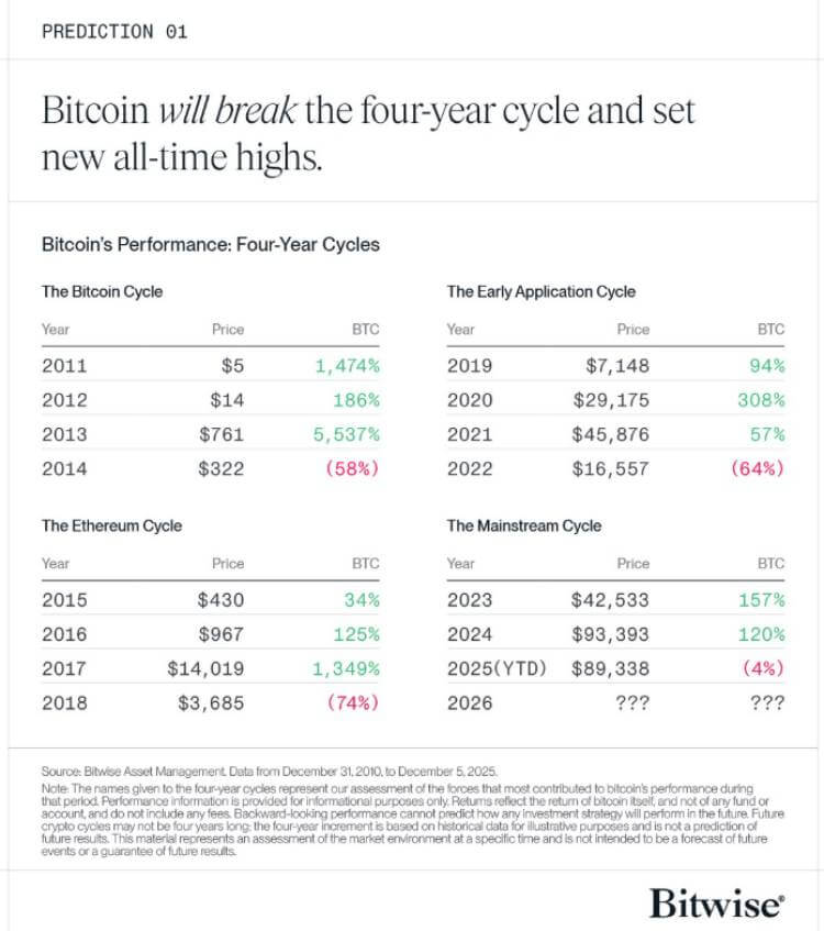 鲸鱼角色互换，2026四年周期真失效了吗？
