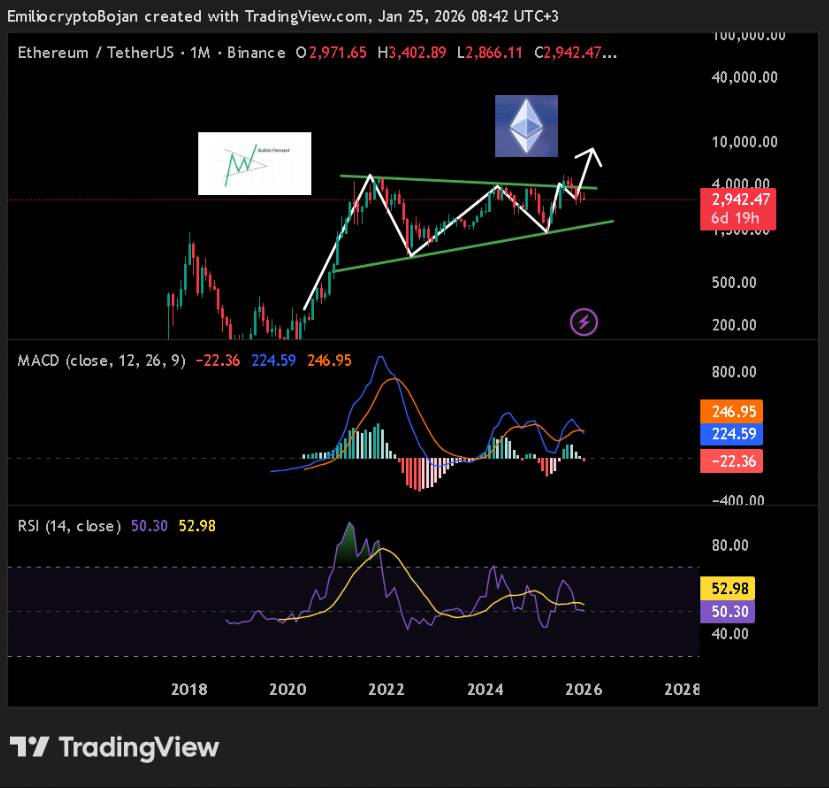 以太坊回调16%引鲸鱼抄底，SharpLink国库策略与质押ETF投资全景解析