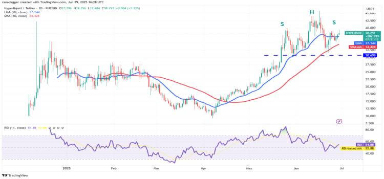 HYPE 技术分析：回调中的买盘力量