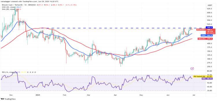 BCH 技术分析：冲击关键心理价位