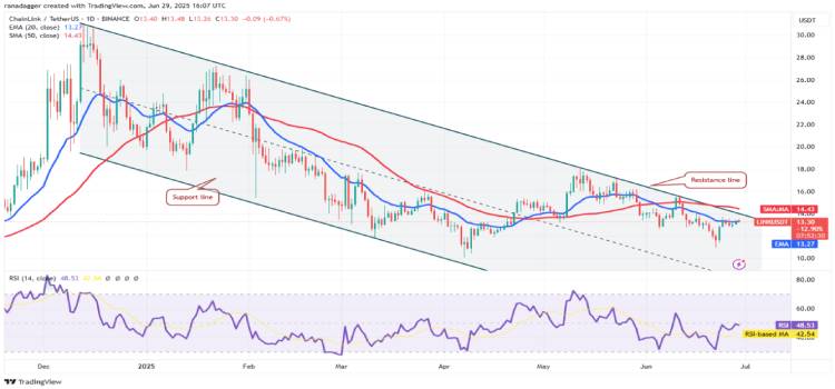 LINK 技术分析：在关键均线处蓄势