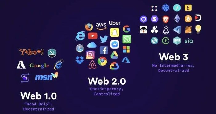 揭开Web3的误解，Web3未来挑战与展望