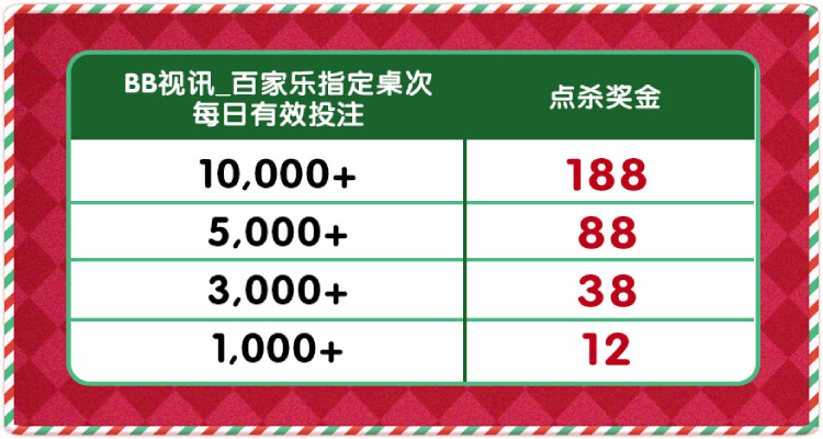 esball+ 圣诞跨年限定：BB百家乐1点险胜赢188元