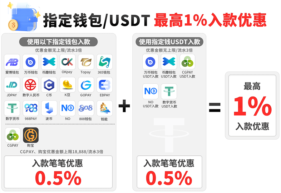 数字货币交易平台存款返利0.5％，无风控渠道指定钱包入款优惠一览