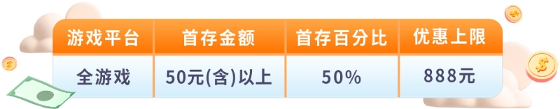 618限时活动！新注册会员首存享50%返利，888元火速出款