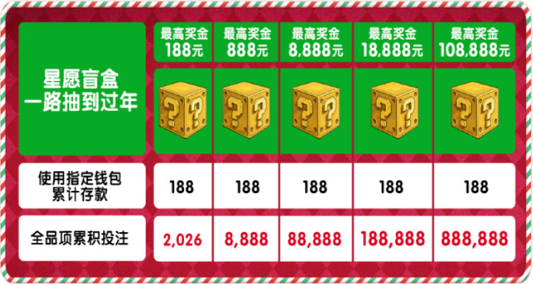 esball+ 圣诞跨年限定：星愿盲盒开启，一路抽到过年！