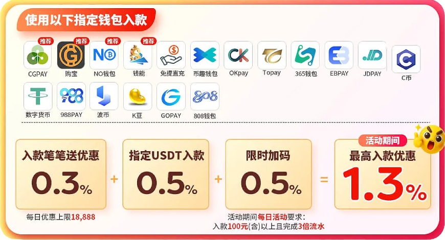 周年庆活动存款加码1.3%，电子钱包入款享额外惊喜