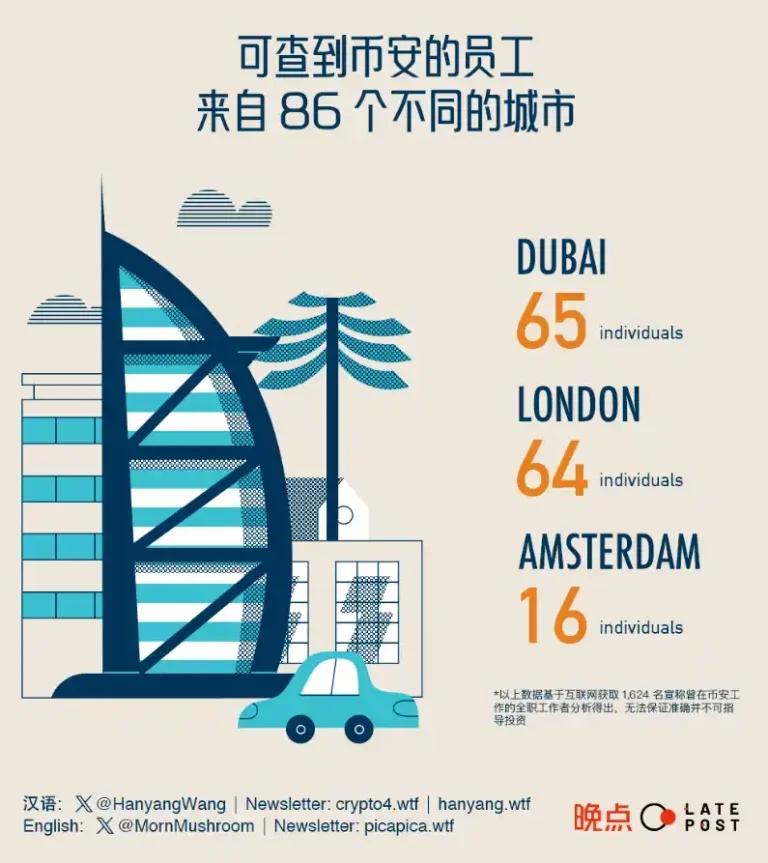 区块链无国界谁在撑起币安：从4千份履历中探索币安无国界公司的成功秘诀