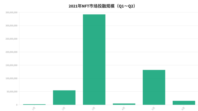 NFT交易平台未来的发展趋势是怎样的