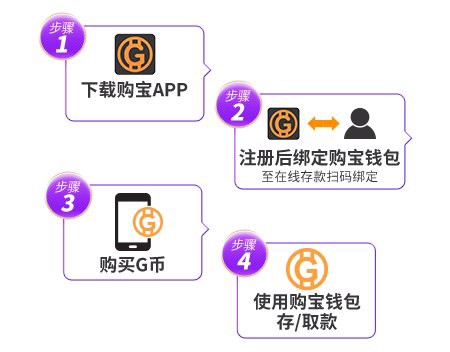 购宝钱包APP功能使用教学